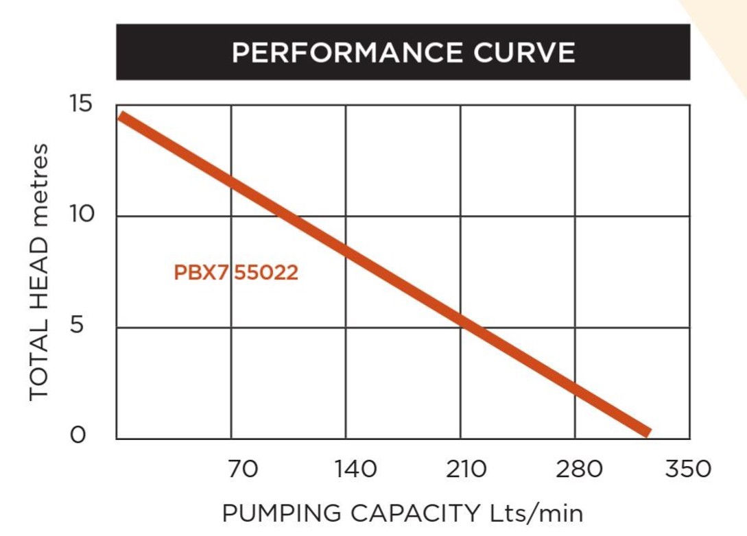 Koshin-pbx7-55022 performance chart.