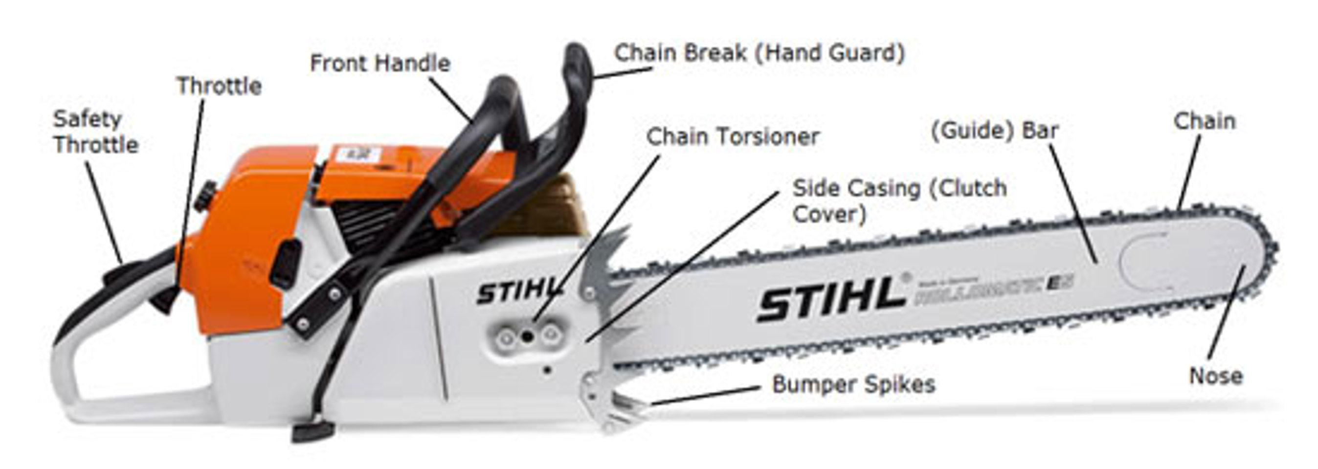 How does a chainsaw work? - Explain that Stuff